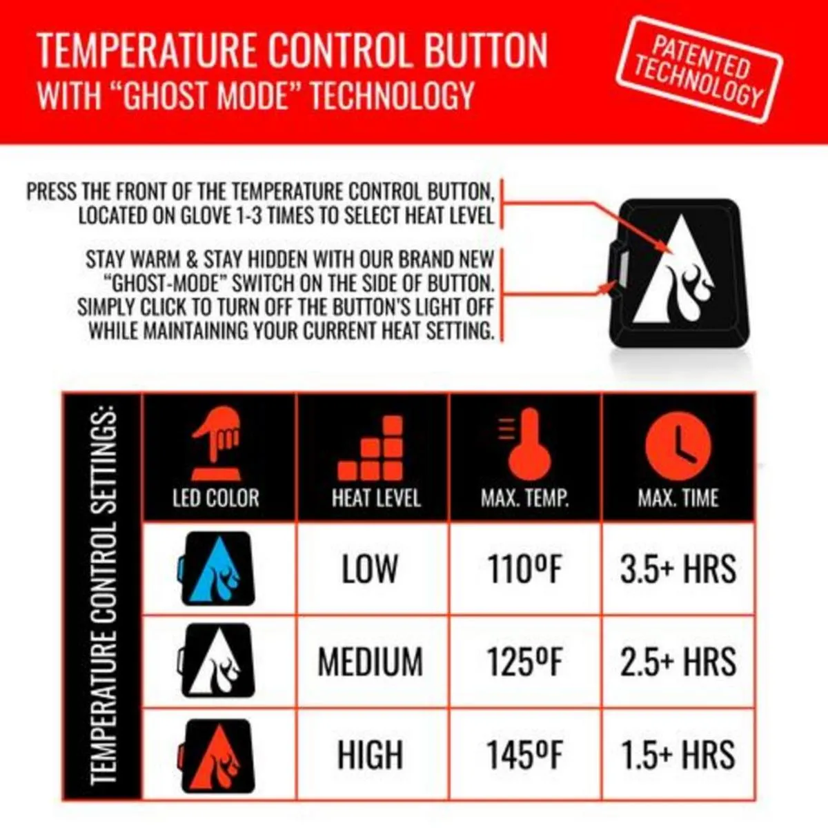 Open Box ActionHeat 5V Women's Battery Heated Hunting Glomitts